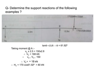 Q- Determine the support reactions of the following
examples ?
tanӨ =15/8 ∴ Ө = 61.92⁰
Taking moment @ A :-
vb x 2.5 = 150x2.8
∴ Vb = 168 kN
∴ va + Vb = 150
∴ Va = - 18 kN
∴ Ha = 170 cos61.92⁰ = 80 kN
 