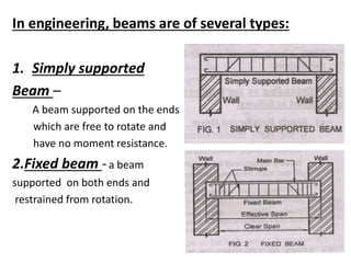 In engineering, beams are of several types:
1. Simply supported
Beam –
A beam supported on the ends
which are free to rotate and
have no moment resistance.
2.Fixed beam -a beam
supported on both ends and
restrained from rotation.
 
