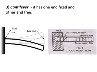 3) Cantilever :- it has one end fixed and
other end free.
 