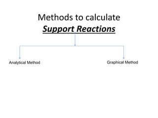 Support Method Support reactions | PPTX