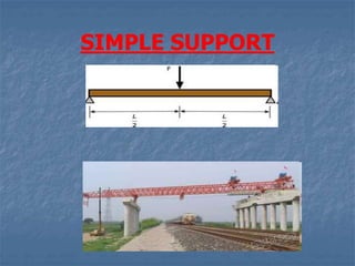Support Reactions.ppt