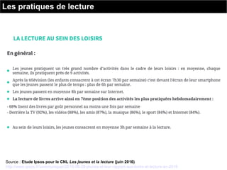 Les pratiques de lecture
Source : Etude Ipsos pour le CNL Les jeunes et la lecture (juin 2016)
http://www.ipsos.fr/communi...
