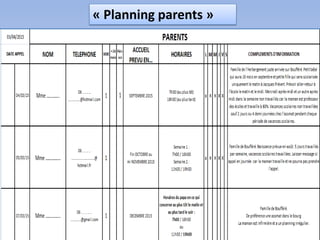 « Planning parents »
 