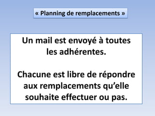 Un mail est envoyé à toutes
les adhérentes.
Chacune est libre de répondre
aux remplacements qu’elle
souhaite effectuer ou pas.
« Planning de remplacements »
 
