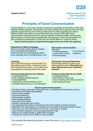 Support sheet 2

Principles of Good Communication
Communication is a ‘two-way’ process involving an exchange of information, views and
feelings between patients, their families and staff. Getting communication right can help
patients to approach the end of life by helping them to feel supported and valued.
Patients will be more likely to share their fears and concerns with staff. Good
communication has been shown to improve patients’ emotional health, their function,
blood pressure, and to reduce reported pain and drug use. Good communication can
also increase job satisfaction for staff and has similar effects on reducing stress.
Good communication is important throughout the end of life care pathway
Importance of Body Language
We can promote rapport and so develop
more meaningful and effective
communication by understanding others
body language and by considering our own

Non-verbal communication
Consider:
• Your Posture
• Facial expression
• Level of eye contact • Gestures
• Personal space

Listening
One of the best ways to communicate is to
stop talking and to listen. Listening is more
than hearing what is said - it is an attempt to
understand the meaning behind the words

Using Open Focused Questions
Encourage patients to open up by
asking questions like ‘How have you
been feeling since your treatment
started?’

Communication Barriers for Patients
• Language barriers
• Fear of getting upset/emotional
• Tiredness/illness
• Feeling like a burden/taking up time
• Consider staff too busy or not interested

Communication Barriers for Staff
• Language barriers
• Not knowing what to say
• Fear of dealing with strong emotions
• Not knowing enough

Tips for good communication
• Consider setting: right place, adequate time, no distractions/interruptions, privacy
• Introduction and greet appropriately
• Show mutual respect
• Use active listening
• Demonstrate empathy
• Acknowledge feelings
• Give each other space
• Maintain appropriate eye contact
• Use language that patient understands and avoid medical or technical jargon
• Repetition can help people to understand and remember information given to them
• Don’t give too much information at one time - only what is needed
• Open focused questions can encourage patients to talk
• Silence can enable people to gather their thoughts
• Training can improve your skills in communication
Find out about the e-learning modules in end of life care at: http://www.e-elca.org.uk
Published April 2010

 