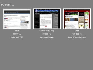 et aussi… 2803 30 000 vu (actu web 2.0) Le Monde du Blog 20 000 vu  (actu des blogs) Emob 120 000 vu (blog d’une start-up) 