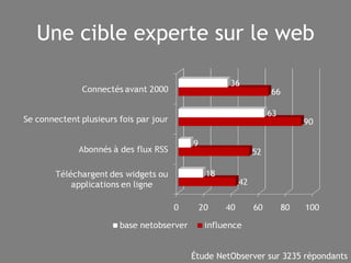 Une cible experte sur le web Étude NetObserver sur 3235 répondants 