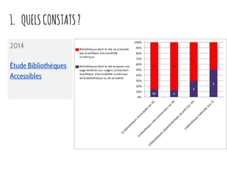 1. QUELSCONSTATS?
2014
Étude Bibliothèques
Accessibles
 