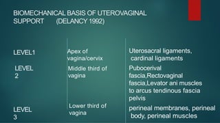 supports of uterus, prolapse class1.pptx