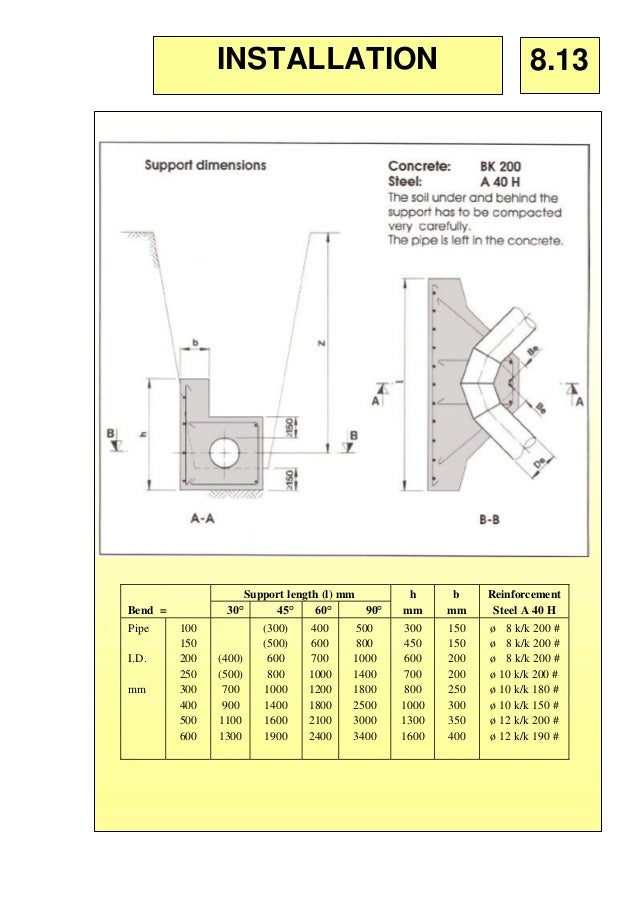 Support structure for hdpe