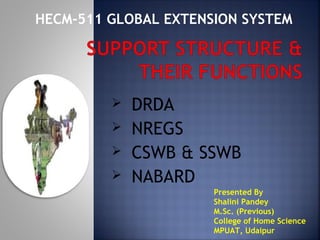  DRDA
 NREGS
 CSWB & SSWB
 NABARD
HECM-511 GLOBAL EXTENSION SYSTEM
Presented By
Shalini Pandey
M.Sc. (Previous)
College of Home Science
MPUAT, Udaipur
 
