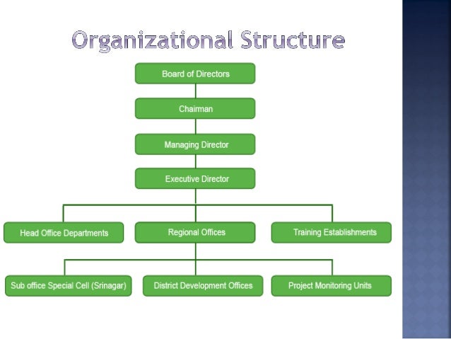 Support structure & their functions