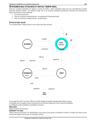 Systèmes multitâches et systèmes temps réel -12-
Systèmes multitâches et systèmes temps réel
SYSTEMES MULTITACHES ET NOYAU TEMPS REEL
Dans les exemples précédant est apparu la notion de tâches : tâche matérielle (tâche liée aux interruptions) et tâche
logicielle (tâche de fond). Un moniteur temps réel et un système multitâche permettent d’exécuter des fonctions de
façon concurrente en leur attribuant :
• Un niveau de priorité,
• Pour les systèmes monoprocesseur : un quantum de temps processeur
• Pour les systèmes multiprocesseur : un processeur.
ETATS D’UNE TACHE
A un instant donné, chaque tâche se trouve dans des états suivants :
(CREE)
activer
créer
suspendre
reveiller
physique
Non
CREE
supprimer
détruire
détruire
détruire
supprimer
supprimer supprimer
δt
δt
BLOQUE
EXEC
virtuelle
PRETDORMANT
Le passage d'un état à un autre s'effectue à l'aide d’appel de requêtes programmées dans le noyau.
L'ensemble de ces requêtes forme les primitives de l'exécutif temps réel ou de l'exécutif multitâche.
Les différents états possèdent les propriétés suivantes :
NON CREE
Tâche inconnue de l'exécutif.
DORMANT OU CREE
Tâche connue de l'exécutif. Un identificateur, ainsi qu'une zone de pile est attribué à la tâche. La tâche reste dans cet état
tant qu'une requête d’activation ne la fait pas évoluer.
 
