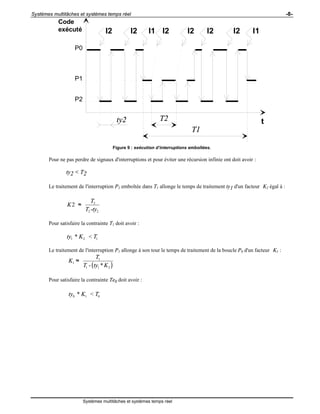 Systèmes multitâches et systèmes temps réel -8-
Systèmes multitâches et systèmes temps réel
I1
t
Code
exécuté
P0
P1
P2
I2 I2 I2 I2 I2I2 I1
T2
T1
ty2
Figure 9 : exécution d’interruptions emboîtées.
Pour ne pas perdre de signaux d'interruptions et pour éviter une récursion infinie ont doit avoir :
ty2 < T2
Le traitement de l'interruption P2 emboîtée dans T1 allonge le temps de traitement ty1 d'un facteur K2 égal à :
2
2 2
2
-
T
K
T ty
≈
Pour satisfaire la contrainte T1 doit avoir :
1 2 1* <ty K T
Le traitement de l'interruption P1 allonge à son tour le temps de traitement de la boucle P0 d'un facteur K1 :
( )
1
1
1 1 2- *
T
K
T ty K
≈
Pour satisfaire la contrainte Te0 doit avoir :
0 1 0* <ty K T
 