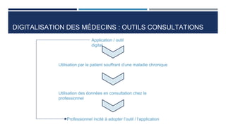 DIGITALISATION DES MÉDECINS : OUTILS CONSULTATIONS
Application / outil
digital
Utilisation par le patient souffrant d’une ...