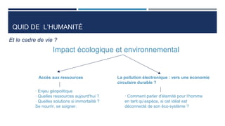 QUID DE L’HUMANITÉ
Et le cadre de vie ?
Impact écologique et environnemental
Accès aux ressources La pollution électroniqu...