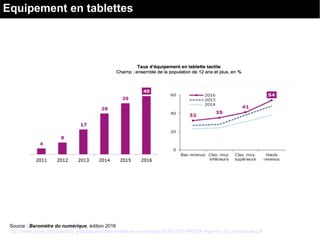 Equipement en tablettes
Source : Baromètre du numérique, édition 2016
http://www.arcep.fr/uploads/tx_gspublication/Barometre-du-numerique-2016-CGE-ARCEP-Agence_du_numerique.pdf
 