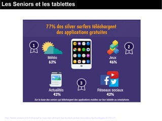 Les Seniors et les tablettes
http://www.silvereco.fr/infographie-ccm-benchmark-les-seniors-et-les-nouvelles-technologies/3175123
 