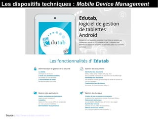 Les dispositifs techniques : Mobile Device Management
Source : http://www.edutab.novatice.com/
 