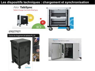 Les dispositifs techniques : chargement et synchronisation
 