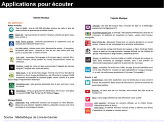 Applications pour écouter
Source : Médiathèque de Lons-le-Saunier
http://4c-lons.ecla-jura.fr/bibliotheque-numerique/votre-bibliotheque-numerique/1595-tablette-thematique-laissez-vous-surpren
 