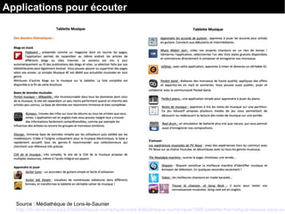 Applications pour écouter
Source : Médiathèque de Lons-le-Saunier
http://4c-lons.ecla-jura.fr/bibliotheque-numerique/votre-bibliotheque-numerique/1595-tablette-thematique-laissez-vous-sur
 