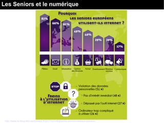 Les Seniors et le numérique
http://www.le-blog-des-senioriales.fr/2017/02/infographie-seniors-reseaux-sociaux/
 