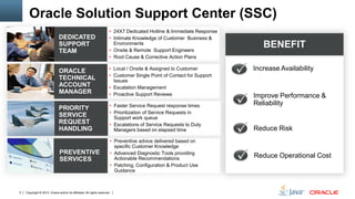 Oracle Solution Support Center (SSC)
DEDICATED
SUPPORT
TEAM
ORACLE
TECHNICAL
ACCOUNT
MANAGER

• Local / Onsite & Assigned to Customer
• Customer Single Point of Contact for Support
Issues
• Escalation Management
• Proactive Support Reviews

PRIORITY
SERVICE
REQUEST
HANDLING

• Faster Service Request response times
• Prioritization of Service Requests in
Support work queue
• Escalations of Service Requests to Duty
Managers based on elapsed time

PREVENTIVE
SERVICES

5

• 24X7 Dedicated Hotline & Immediate Response
• Intimate Knowledge of Customer Business &
Environments
• Onsite & Remote Support Engineers
• Root Cause & Corrective Action Plans

• Preventive advice delivered based on
specific Customer Knowledge
• Advanced Diagnostic Tools providing
Actionable Recommendations
• Patching, Configuration & Product Use
Guidance

Copyright © 2013, Oracle and/or its affiliates. All rights reserved.

BENEFIT
Increase Availability

Improve Performance &
Reliability

Reduce Risk

Reduce Operational Cost

 