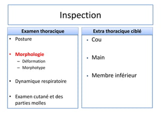 Inspection
• Posture
• Morphologie
– Déformation
– Morphotype
• Dynamique respiratoire
• Examen cutané et des
parties molles
 Cou
 Main
 Membre inférieur
Examen thoracique Extra thoracique ciblé
 