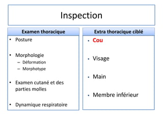 Inspection
• Posture
• Morphologie
– Déformation
– Morphotype
• Examen cutané et des
parties molles
• Dynamique respiratoire
 Cou
 Visage
 Main
 Membre inférieur
Examen thoracique Extra thoracique ciblé
 