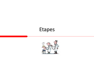 Etapes
 