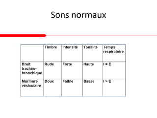 Sons normaux
 