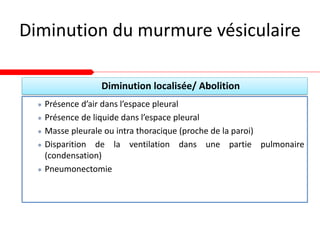 Diminution du murmure vésiculaire
 Présence d’air dans l’espace pleural
 Présence de liquide dans l’espace pleural
 Masse pleurale ou intra thoracique (proche de la paroi)
 Disparition de la ventilation dans une partie pulmonaire
(condensation)
 Pneumonectomie
Diminution localisée/ Abolition
 