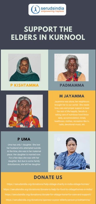 Uma has only 1 daughter. She lost
her husband who attempted suicide.
At the time, she was in her maternal
place. Her daughter is married now.
For a few days she was with her
daughter. But due to some family
disturbances, she left her daughter
P UMA
P KISHTAMMA PADMAMMA
DONATE US
https://serudsindia.org/donations/help-oldage-charity-in-india-oldage-homes/
SUPPORT THE
ELDERS IN KURNOOL
Jayamma was alone, her neighbours
brought her to our center. She needs
love, care and proper support to lead
the rest of life happily, Seruds is
taking care of nutritious food thrice
daily, accommodation, timely
healthcare, clothes, recreation like tv,
radio, devotional music, etc
M JAYAMMA
https://serudsindia.org/donations/donate-to-help-for-food-to-oldagehomes-in-india/
https://serudsindia.org/donations/donate-for-oldage-home-for-care-and-support/
https://serudsindia.org/donations/sponsor-a-poor-elderly-person-p-kishtamma/
 