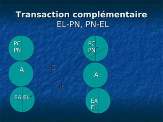 Transaction complémentaire
        EL-PN, PN-EL

PC              PC
PN              PN


 A      S
                 A
    ...