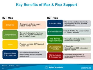 Key Benefits of Max & Flex Support


ICT Max                                                 ICT Flex
                                                                            • Pick and choose based on needs,
                     • One system and one support        Customizable         including module cards, software,
       Simplicity      product number (SPN)                                   calibration, etc.



                                                        Base Protection • Include TH calibrationannual license
                                                                          for system
                                                                                     HW, PC,
                     • Covers whole system hardware
     Completeness      (HW) , PC, system calibration
                       and Software Update
                                                         Pre-defined  • Options for unlimited or limited
                                                        Replenishment   module card coverage

         Value       • Provides complete 3070 support
                       at great price                                       • PC controller
                                                         Obsolescence
                                                                            • Options for post EOS extended or
                                                          Protection          upgrade support

     Consumables     • Includes replenishment of
                       consumables and accessories       Consumables        • Options for replenishment of
     & Accessories     replacement                                            consumables and accessories
                                                         & Accessories        replacement




                                                                                                     Confidentiality Label
10                                                                                                   September 14, 2012
 