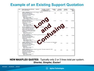 Example of an Existing Support Quotation




NEW MAX/FLEX QUOTES: Typically only 2 or 3 lines total per system.
                Shorter, Simpler, Easier!
 