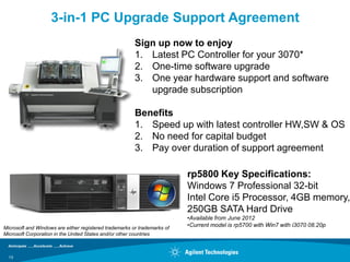 3-in-1 PC Upgrade Support Agreement
                                                        Sign up now to enjoy
                                                        1. Latest PC Controller for your 3070*
                                                        2. One-time software upgrade
                                                        3. One year hardware support and software
                                                           upgrade subscription

                                                        Benefits
                                                        1. Speed up with latest controller HW,SW & OS
                                                        2. No need for capital budget
                                                        3. Pay over duration of support agreement

                                                                          rp5800 Key Specifications:
                                                                          Windows 7 Professional 32-bit
                                                                          Intel Core i5 Processor, 4GB memory,
                                                                          250GB SATA Hard Drive
                                                                          •Available from June 2012
Microsoft and Windows are either registered trademarks or trademarks of
                                                                          •Current model is rp5700 with Win7 with i3070 08.20p
Microsoft Corporation in the United States and/or other countries



  13
 