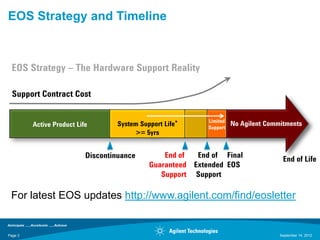 EOS Strategy and Timeline



 EOS Strategy – The Hardware Support Reality

  Support Contract Cost

                                                            Limited
         Active Product Life       System Support Life*     Support
                                                                      No Agilent Commitments
                                         >= 5yrs


                           Discontinuance        End of  End of Final                 End of Life
                                             Guaranteed Extended EOS
                                                Support Support

 For latest EOS updates http://www.agilent.com/find/eosletter


Page 3                                                                               September 14, 2012
 
