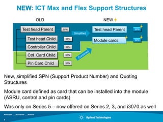 NEW: ICT Max and Flex Support Structures
               OLD                                   NEW

        Test head Parent     SPN                 Test head Parent   SPN
                                    Simplified

          Test head Child                        Module cards       SPN


          Controller Child    SPN


          Ctrl Card Child     SPN


          Pin Card Child      SPN




New, simplified SPN (Support Product Number) and Quoting
Structures
Module card defined as card that can be installed into the module
(ASRU, control and pin cards)
Was only on Series 5 – now offered on Series 2, 3, and i3070 as well

4
 