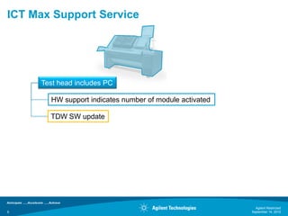 ICT Max Support Service




     Test head includes PC

       HW support indicates number of module activated

       TDW SW update




                                                           Agilent Restricted
6                                                        September 14, 2012
 