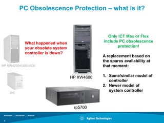 PC Obsolescence Protection – what is it?



                                                  Only ICT Max or Flex
             What happened when                 include PC obsolescence
             your obsolete system                      protection!
             controller is down?
                                                A replacement based on
                                                the spares availability at
HP XW4200/4300/4400                             that moment:

                                    HP XW4600   1. Same/similar model of
                                                   controller
                                                2. Newer model of
                                                   system controller
     IPC



                                     rp5700


 8
 