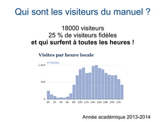 Année académique 2013-2014
18000 visiteurs
25 % de visiteurs fidèles
et qui surfent à toutes les heures !
Qui sont les visiteurs du manuel ?
 