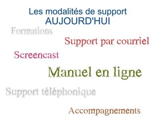 Les modalités de support
AUJOURD'HUI
 