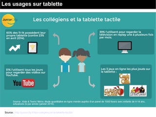 Usage des tablettes en bibliothèque à destination des publics adultes