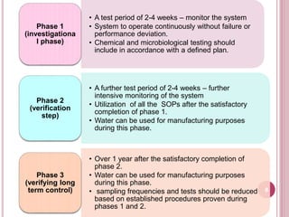 • A test period of 2-4 weeks – monitor the system
• System to operate continuously without failure or
performance deviation.
• Chemical and microbiological testing should
include in accordance with a defined plan.
Phase 1
(investigationa
l phase)
• A further test period of 2-4 weeks – further
intensive monitoring of the system
• Utilization of all the SOPs after the satisfactory
completion of phase 1.
• Water can be used for manufacturing purposes
during this phase.
Phase 2
(verification
step)
• Over 1 year after the satisfactory completion of
phase 2.
• Water can be used for manufacturing purposes
during this phase.
• sampling frequencies and tests should be reduced
based on established procedures proven during
phases 1 and 2.
Phase 3
(verifying long
term control) 8
 