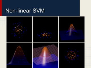 Non-linear SVM
 