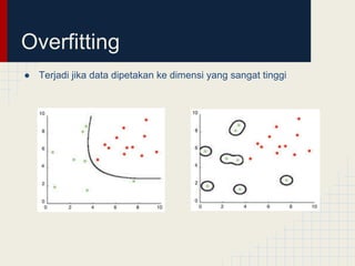 Overfitting
● Terjadi jika data dipetakan ke dimensi yang sangat tinggi
 