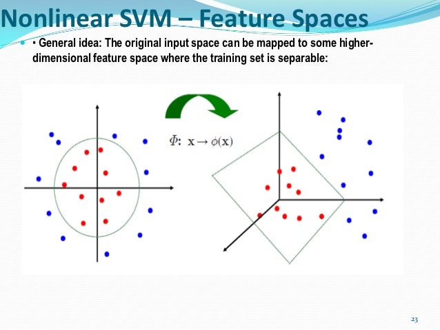 Support vector machine