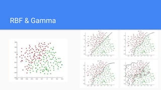 Rbf Graphml Support Vector Machine Support vector machine | PPTX